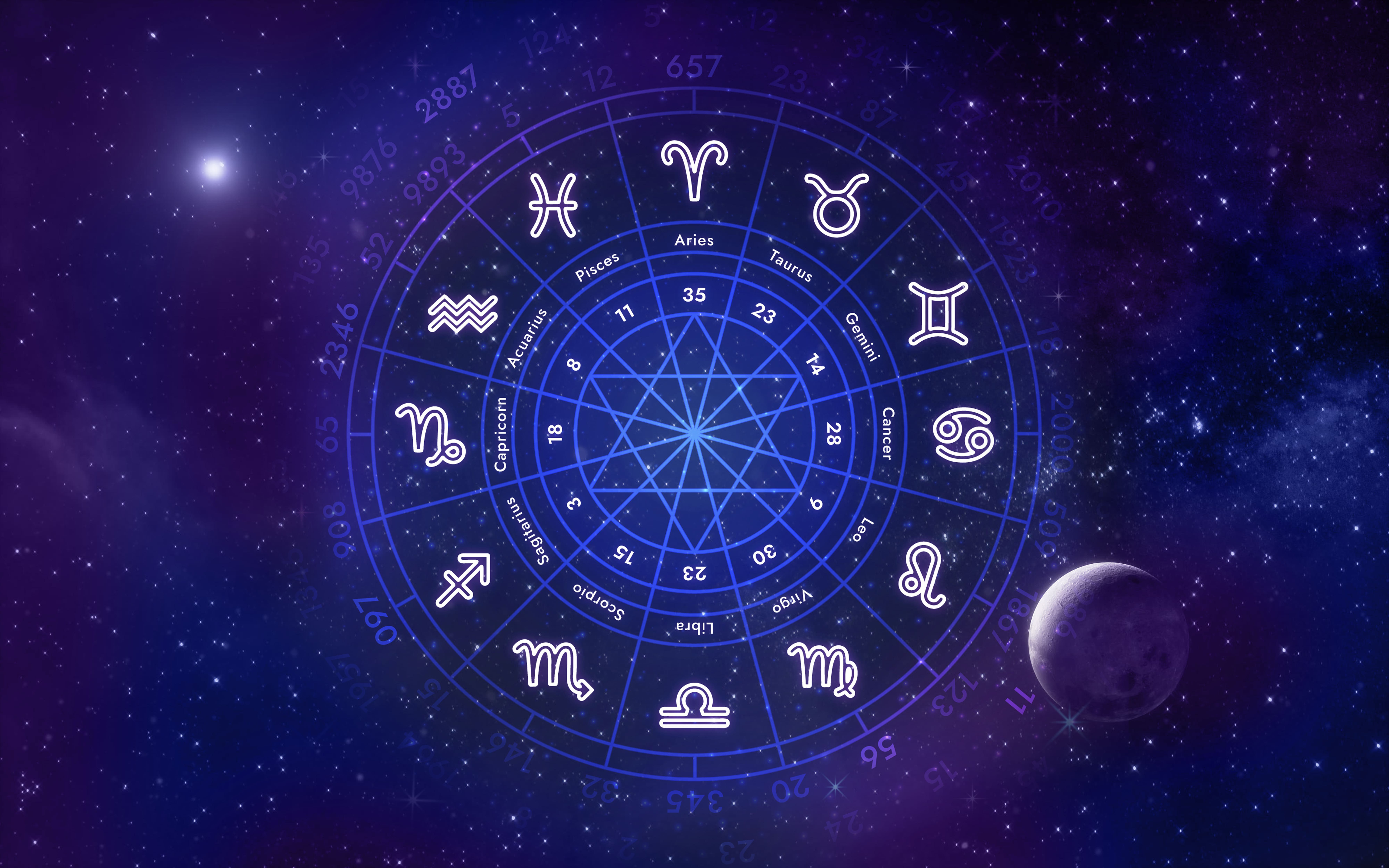 Bénéfices Astrologie